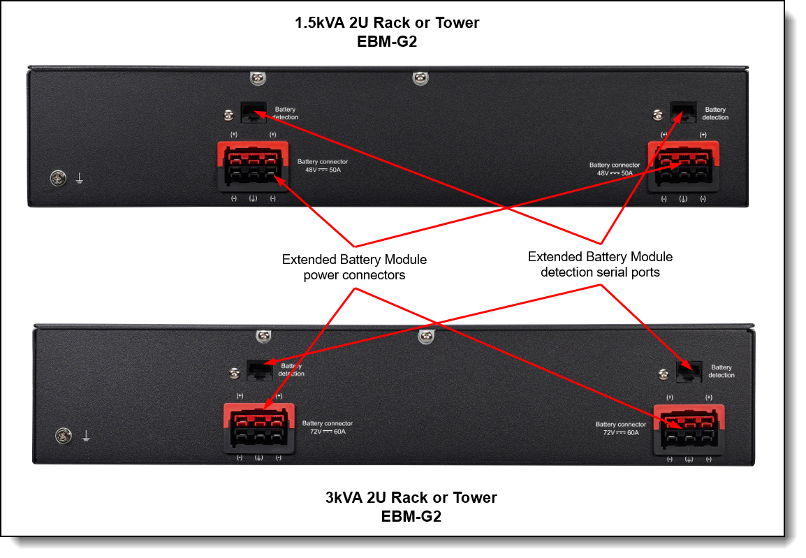 RT1.5kVA and RT3kVA 2U Rack or Tower Uninterruptible Power Supplies-G2  Product Guide > Lenovo Press